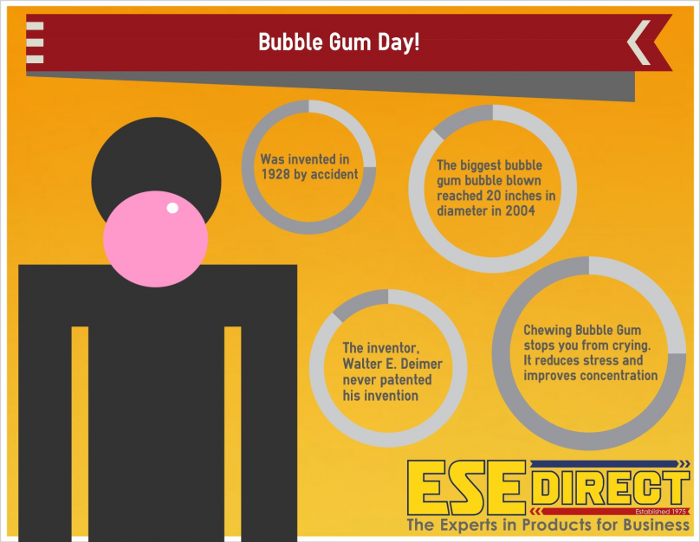 Bubble Gum Day Infographic