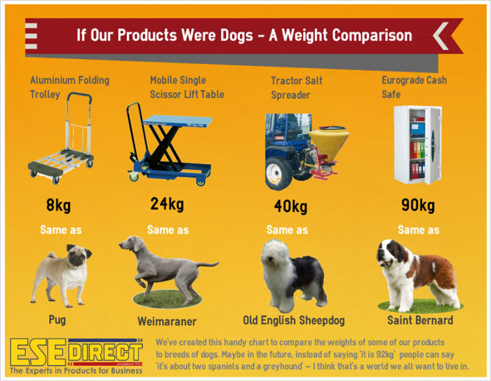 If our products were dogs infographic