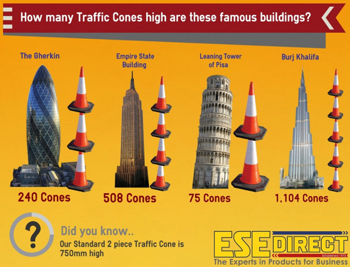 How Many traffic Cones High Are These Famous Buildings