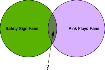 Pink floyd venn diagram