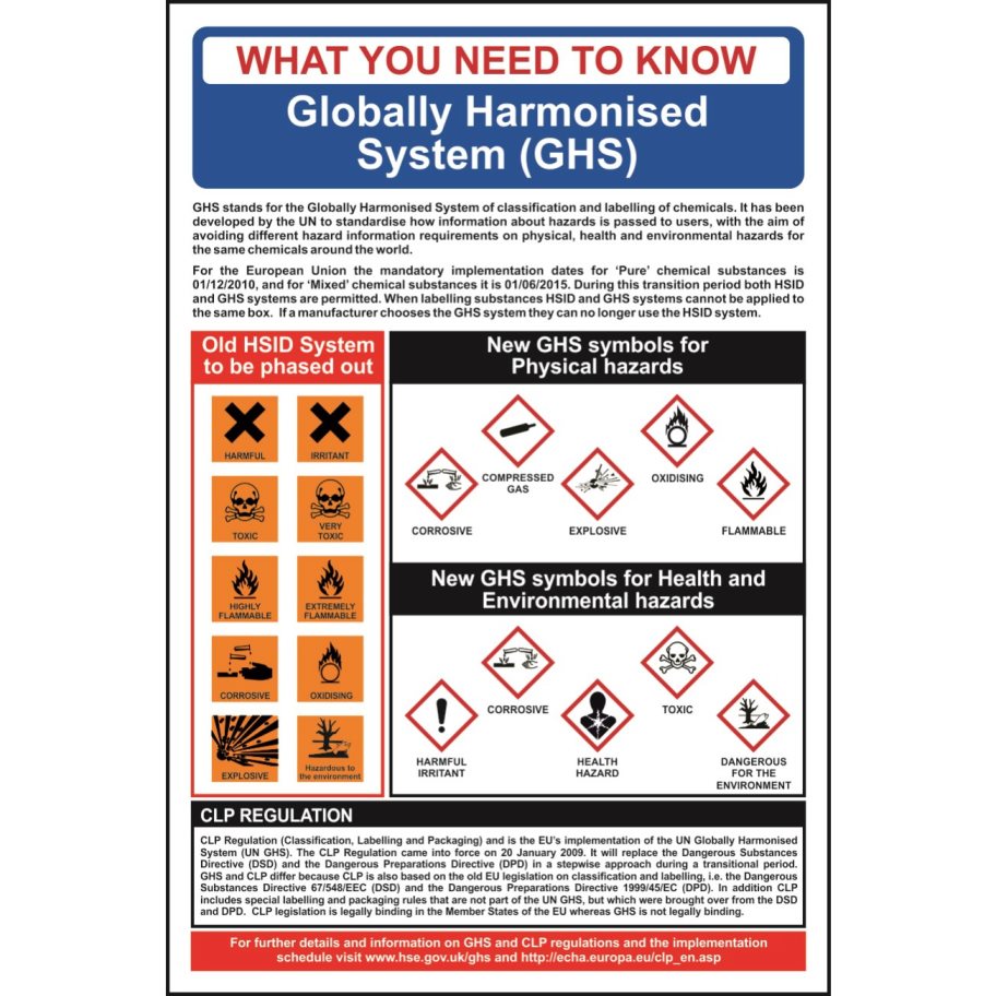 Globally Harmonised System (GHS) Poster - ESE Direct