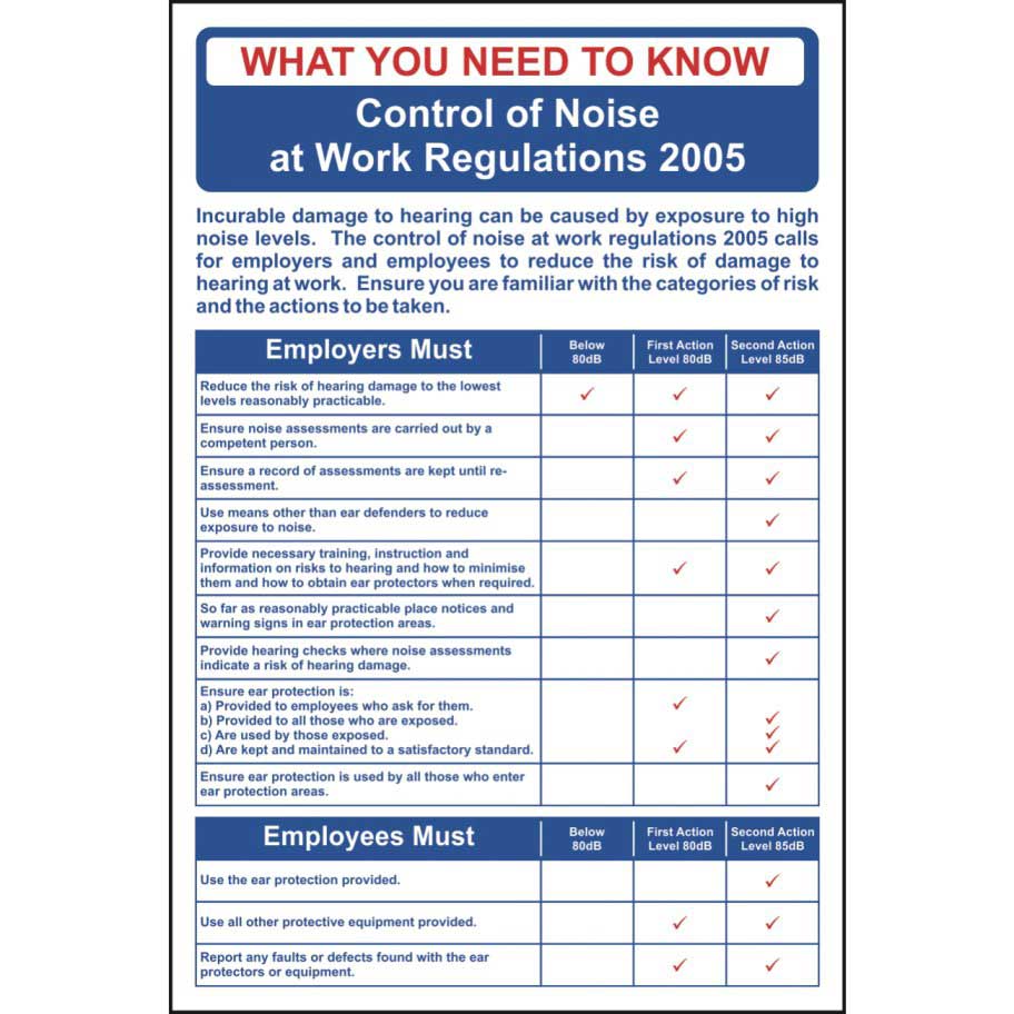 Control of Noise at Work Regulations Guide ESE Direct