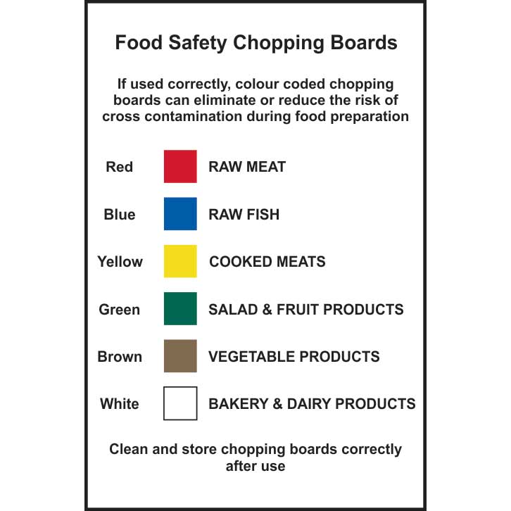 Chopping Board Colour Chart