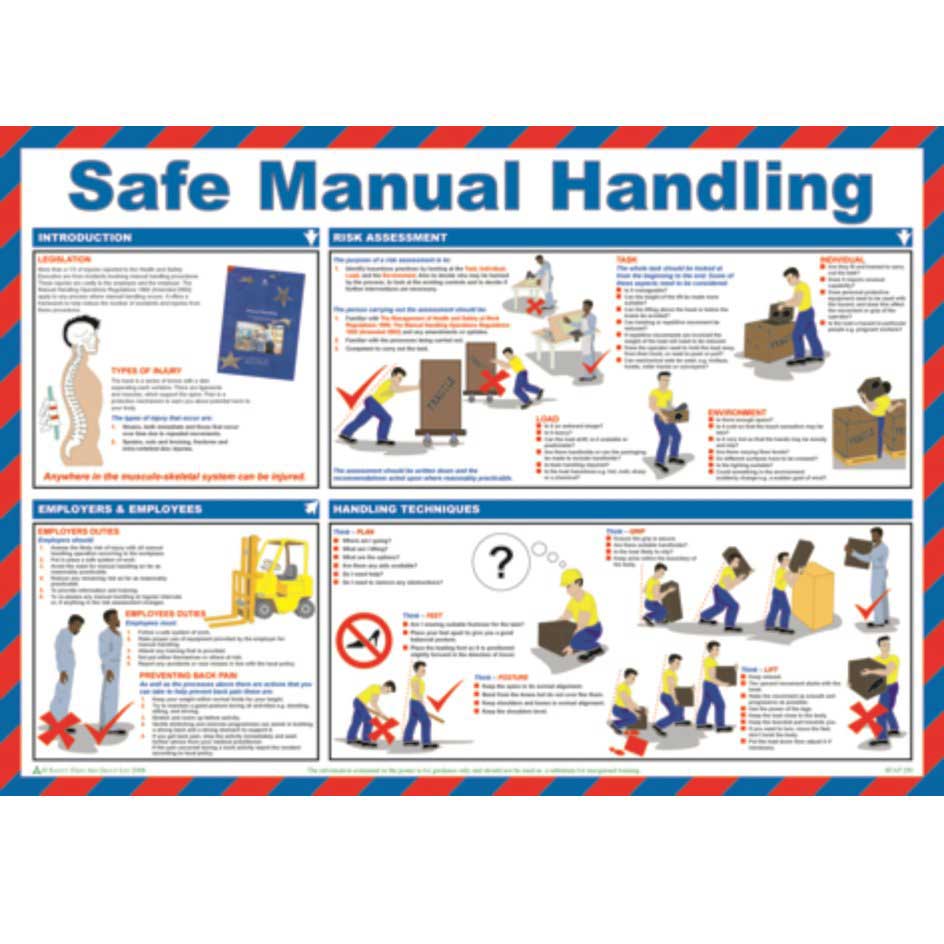 electricity 5 safety rules Safe Manual Direct Poster  Safety  Handling ESE