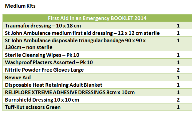 Medium First Aid Kit Contents