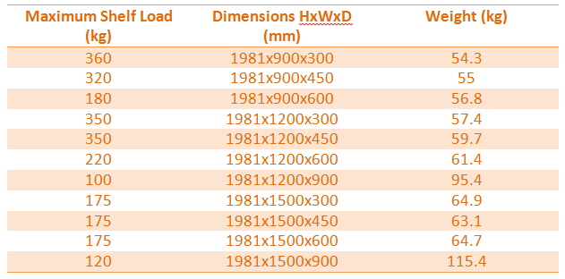 
Standard Duty Shelving 1981 high with 5 Shelf levels