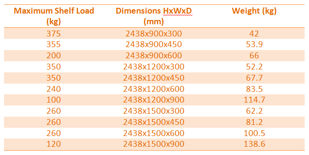 Standard Duty Shelving 2438mm high with 6 Shelf levels