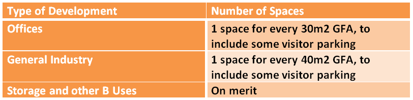 Cycle Parking Office Uses