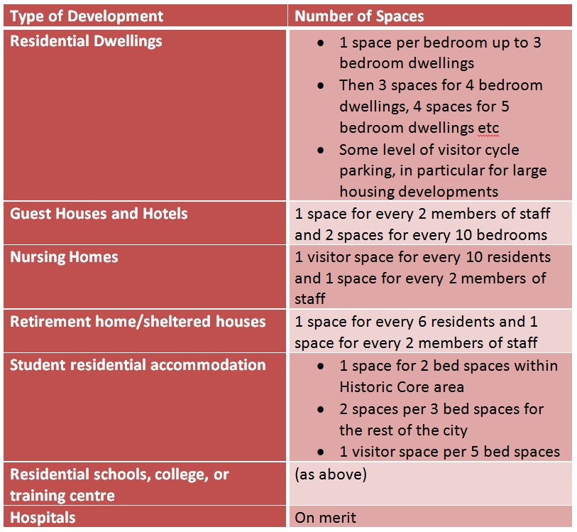 Cycle Parking Residential Use