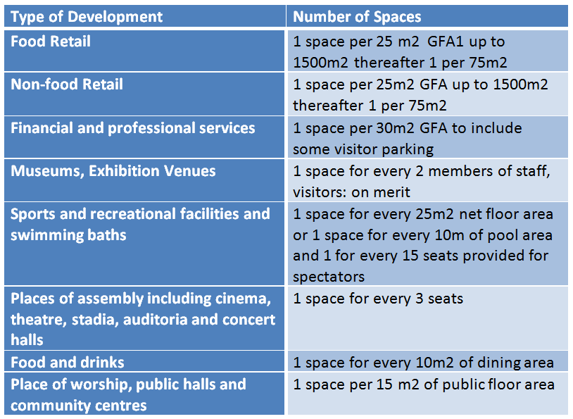 Cycle Parking Retail, Culture, Leisure and Sports Uses