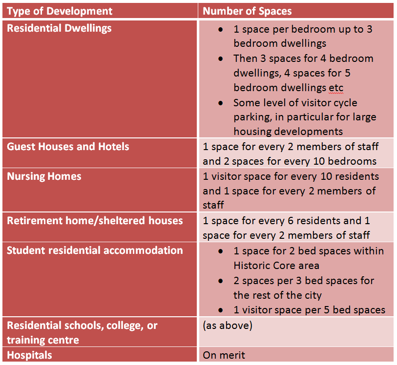 ESE Direct Cycle Parking Standards Made Easy