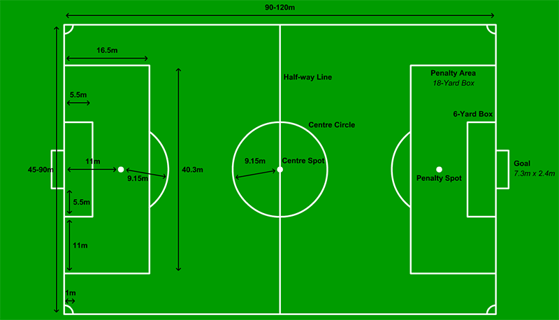 Football pitch line markings