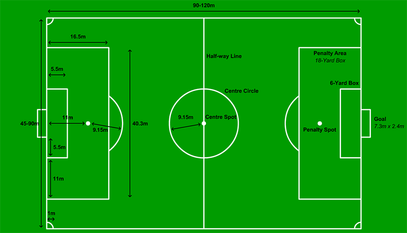 Football Pitch Sizes: A Guide To Football Pitch Sizes