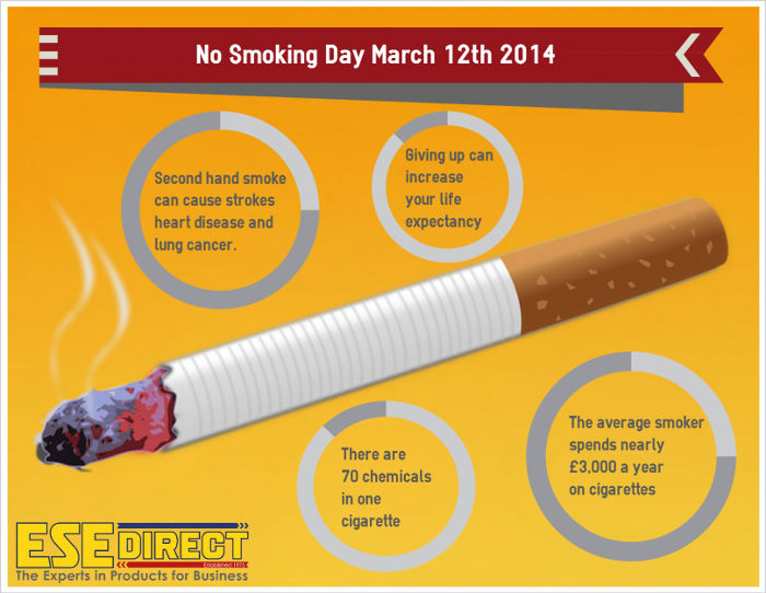 Smoking Infographic