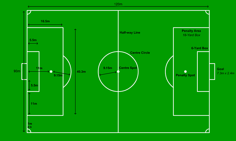 football pitch line measurements