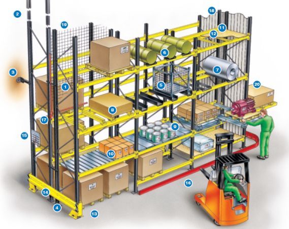 Pallet racking accessories & safety features