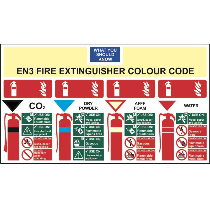Download Know Your Fire Extinguisher Colour Code Sign - ESE Direct