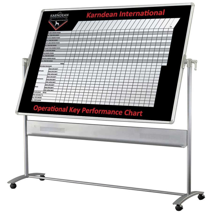 Click to view product details and reviews for 1200w X 900h Mobile Pre Printed Magnetic Whiteboard.