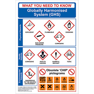 Globally Harmonised System (GHS) Poster - ESE Direct